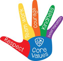 Values Hand